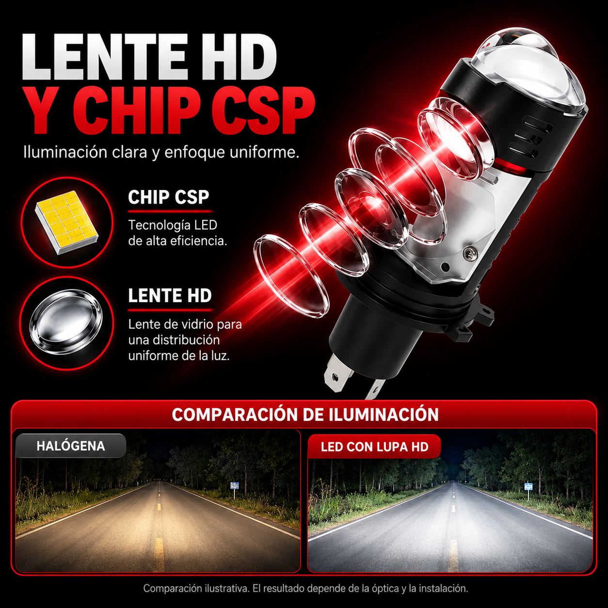 KIT LED H4 LUPA ALL IN ONE