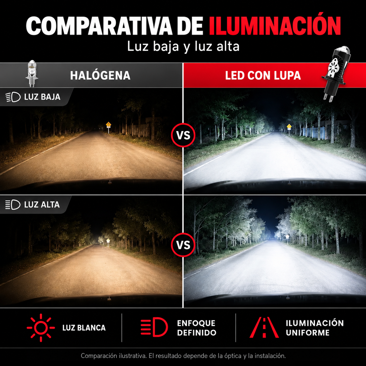 KIT LED H4 LUPA ALL IN ONE